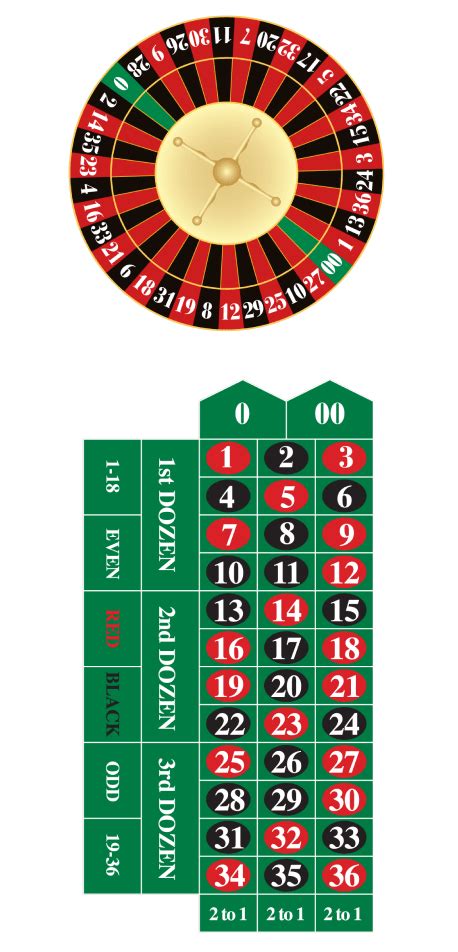 american roulette bets